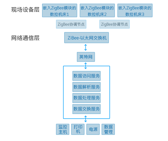 基于物联网.png